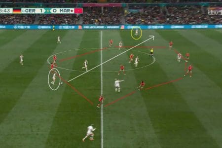 FIFA Women's World Cup 2023: Germany v Morocco - tactical analysis tactics