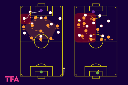 Netherlands 2023: Their tactics under Andries Jonker - scout report