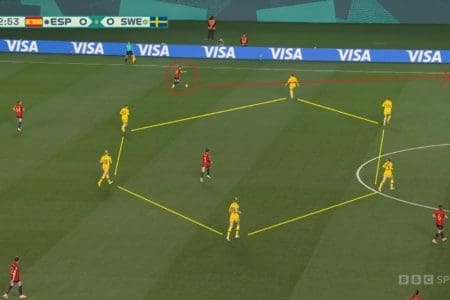 FIFA Women's World Cup 2023: Spain v Sweden - tactical analysis tactics