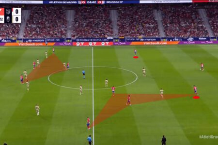 Atletico Madrid 2023/24 – tactical analysis tactics