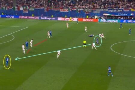 Italy 2024: How they can improve - scout report - tactical analysis tactics