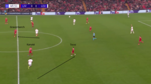 CL Matchday four Analysis