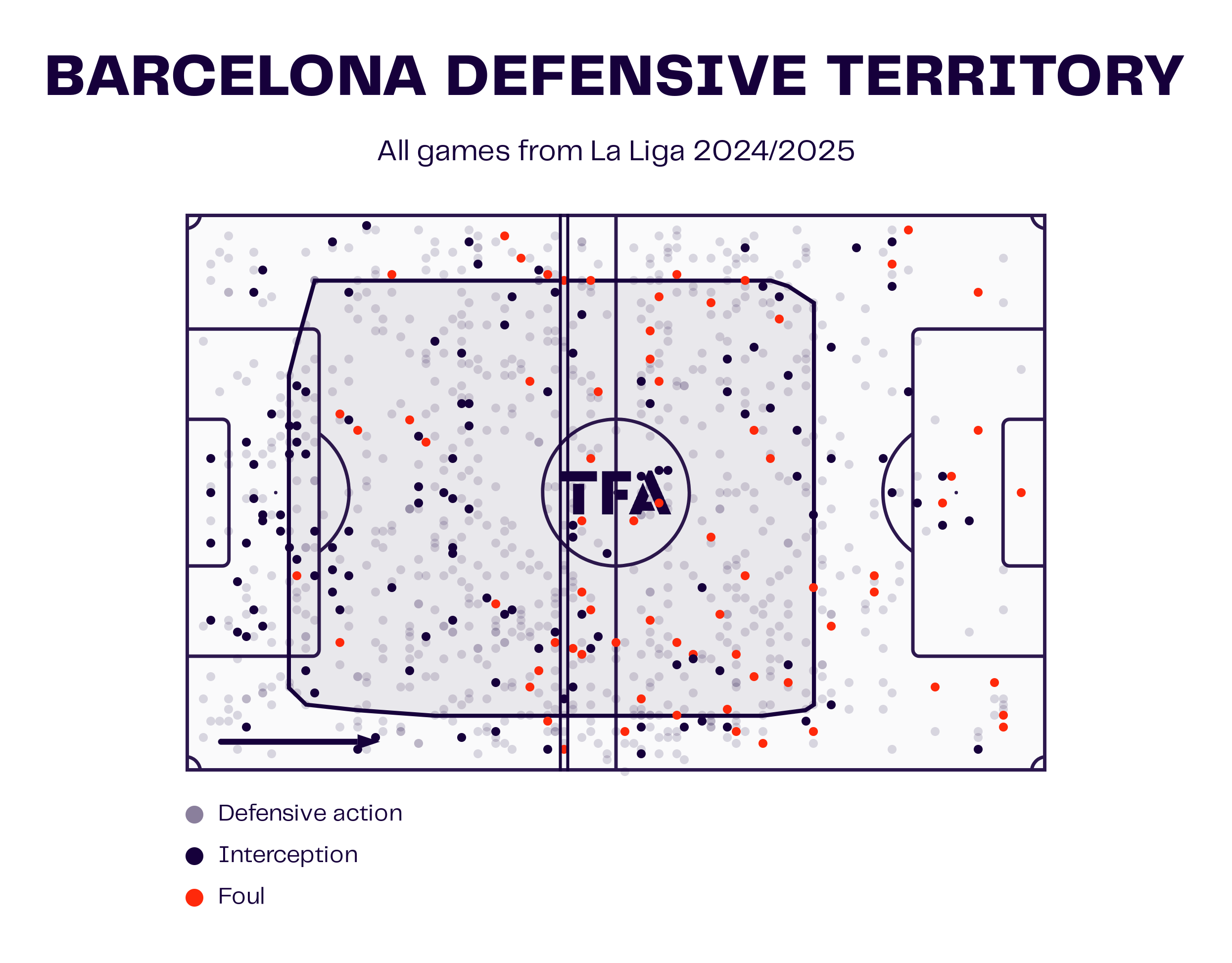 La Liga 2024/25: FC Barcelona vs Atletico Madrid - Tactical Preview tactics analysis