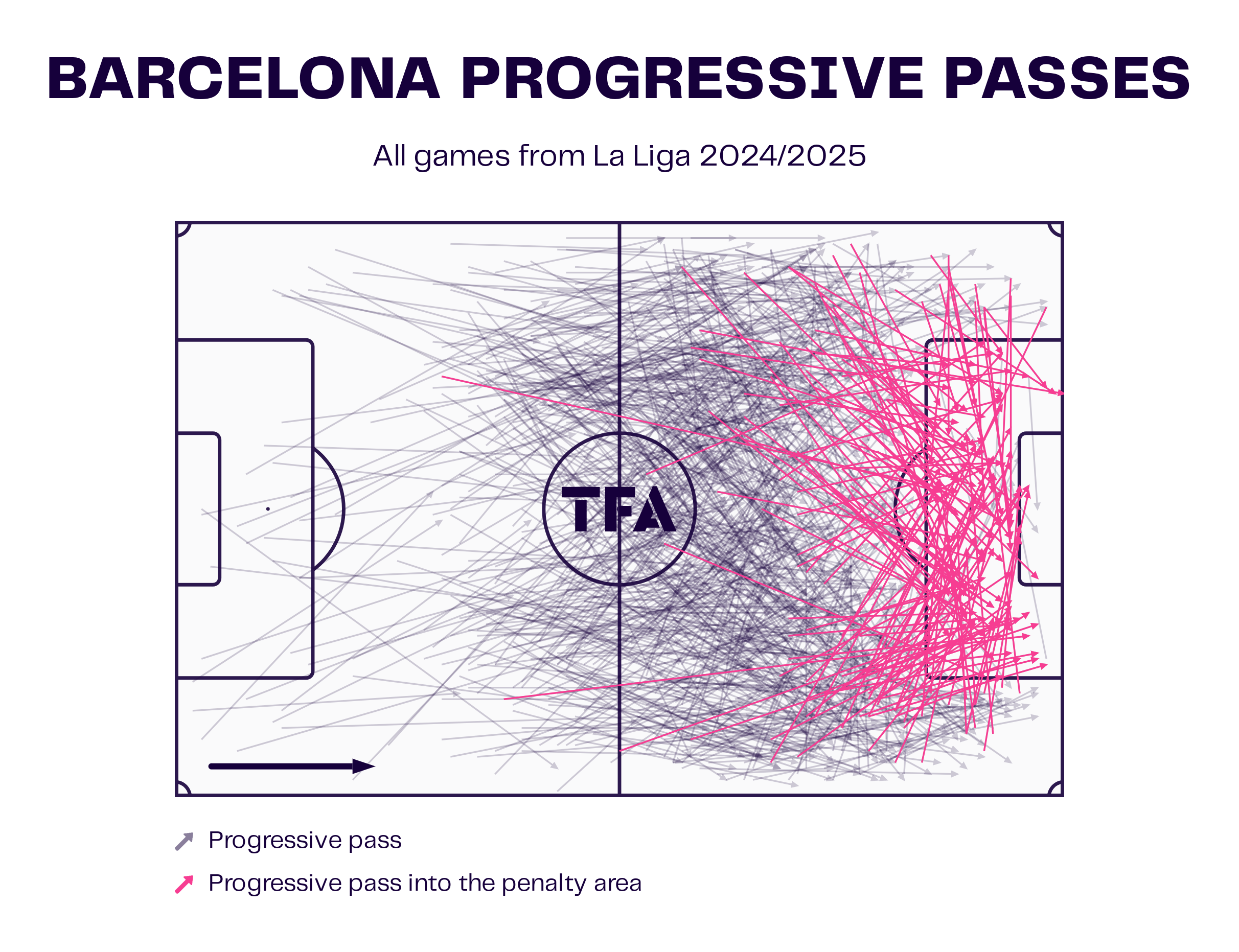 La Liga 2024/25: FC Barcelona vs Atletico Madrid - Tactical Preview tactics analysis