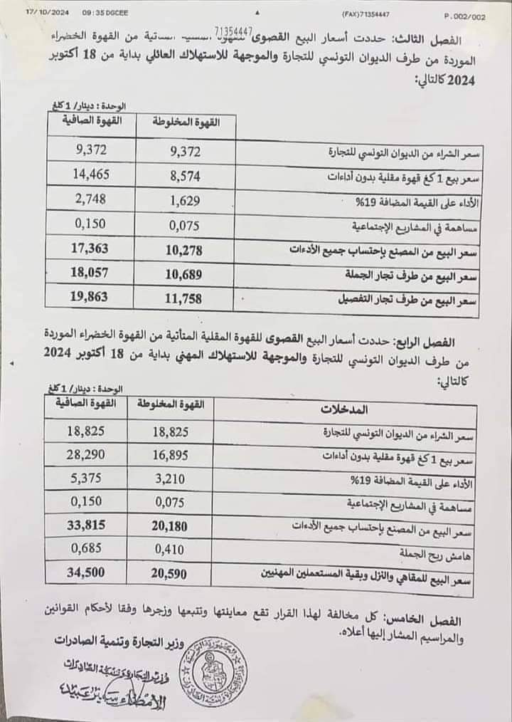 Tunisie Telegraph — اقتصاد تونس : أسعار جديدة للقهوة