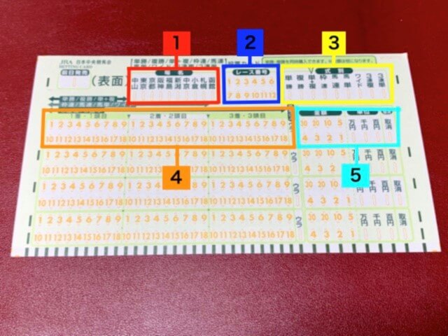 マークカードの書き方（馬券の買い方）