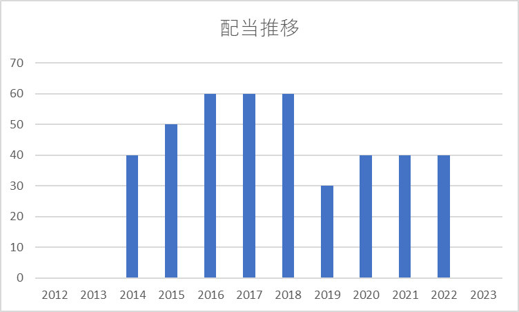 灰と推移