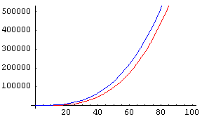 Algorithms-Asymptotic-ExamplePlot3 (1).png