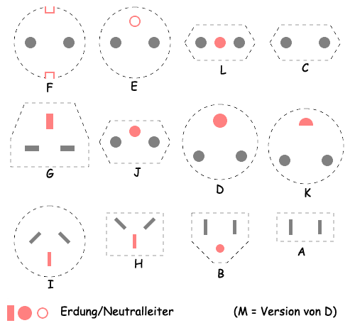 Steckerformen weltweit