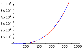 Algorithms-Asymptotic-ExamplePlot4.png