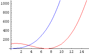 Algorithms-Asymptotic-ExamplePlot2.png