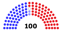 Struktura Senat Stanów Zjednoczonych