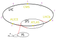 The octants of the Large Hadron Collider.