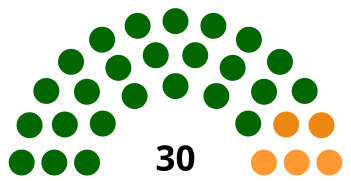 Mpumalanga Provincial Legislature 1994.svg