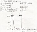 UV–vis readout for meso-tetraphenylporphyrin