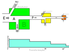 EnergyFlowTransformity CC Thompsma.png