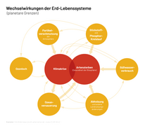 Wechselwirkungen der Erd-Lebenssysteme.png