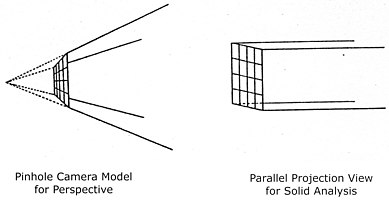 Camera models