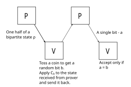 Quantum Circuit Distinguishability.svg