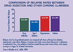 Relapse-Rates-Comparison.jpg