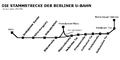 "ground-line-system" (1902) with german labelling