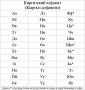 2005-10-04 Kyrgyz alphabet.jpg