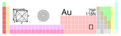 tabele periodiche, Aur