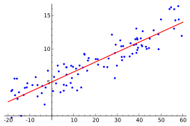 Linear regression.svg