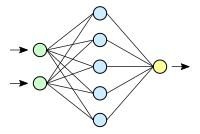 A diagram of a neural network