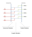 Dette enkeltlinje-diagram illustrerer et design, som ofte anvendes i transformerstationer.