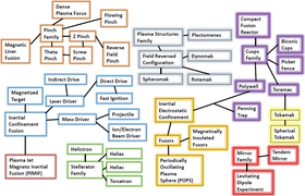 Chart of Fusion Approaches.png