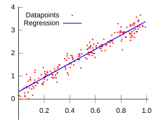 LinearRegression.svg