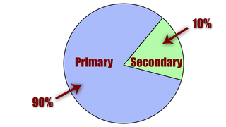 Primary secondary ratio.png