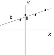 Scatterplot WithLRForumulaIndicated.png