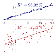 R2values.svg