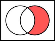 차집합을 나타낸 오일러 다이어그램