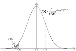 Grafico v.c.Gaussiana.png