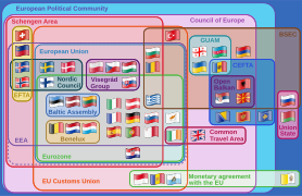 Supranational European Bodies.svg