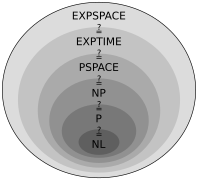 Complexity subsets pspace.svg