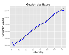 GewichtLebenstag.svg