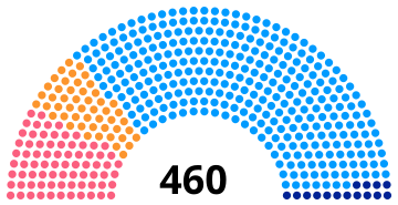 Résultats de l'élection législative de 1834 en France