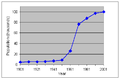 Crawley's population