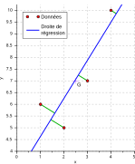 Regression lineaire orthogonal.svg