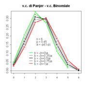 Panjer-Binomiale.png