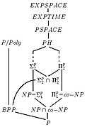 Complexity classes tree.JPG