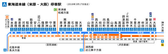 停車駅（米原駅-大阪駅間）