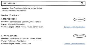 Finding similar editors with IPs