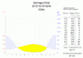 Climate diagram (in German)