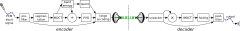 Deutsch: Der CELT-Codec im komplexitätsreduzierten Modus English: The CELT codec in low-complexity mode