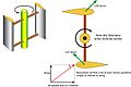 Diagram illustrating how Darrieus wind turbine works